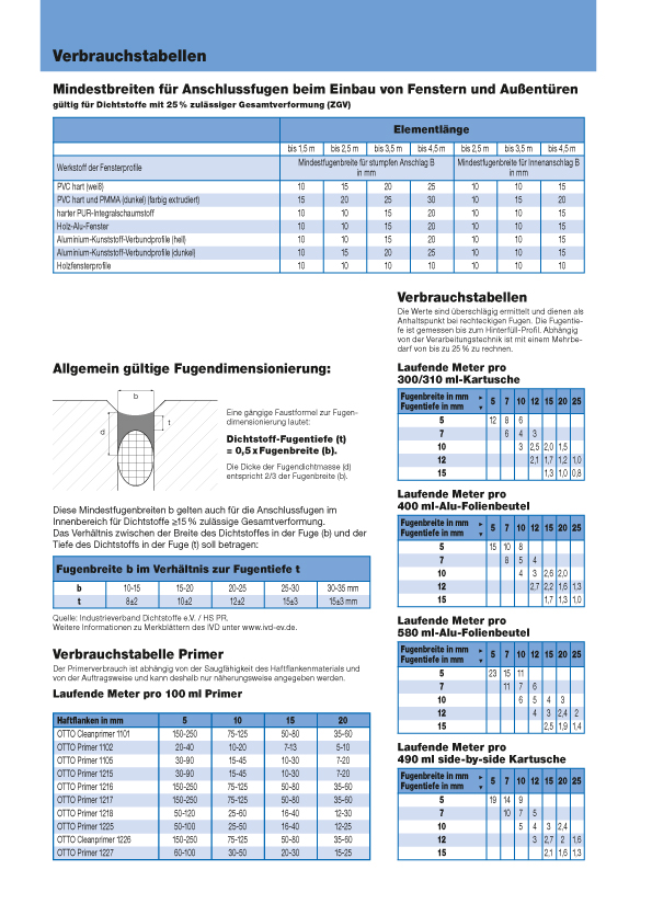 tabema_fachhandel_und_vertrieb_verbrauchstabellen